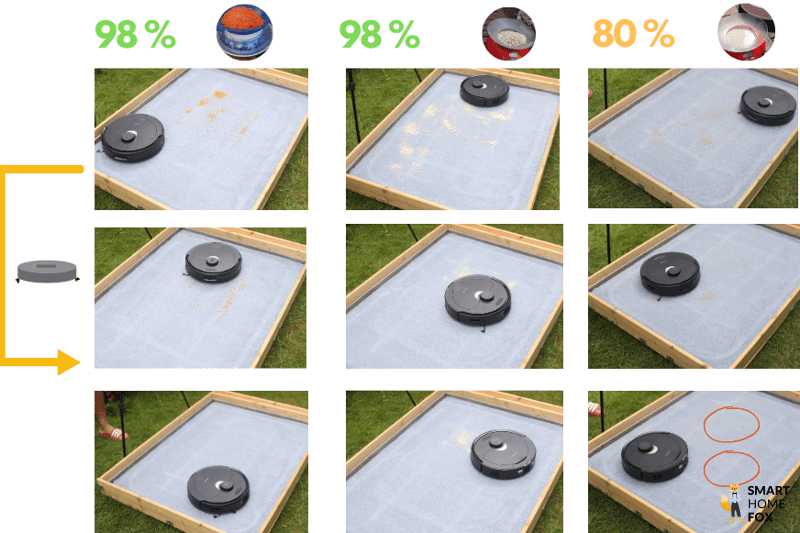 Übersicht des Saugtestergebnisses des Roborock Q Revo  auf einem hohen Teppich.